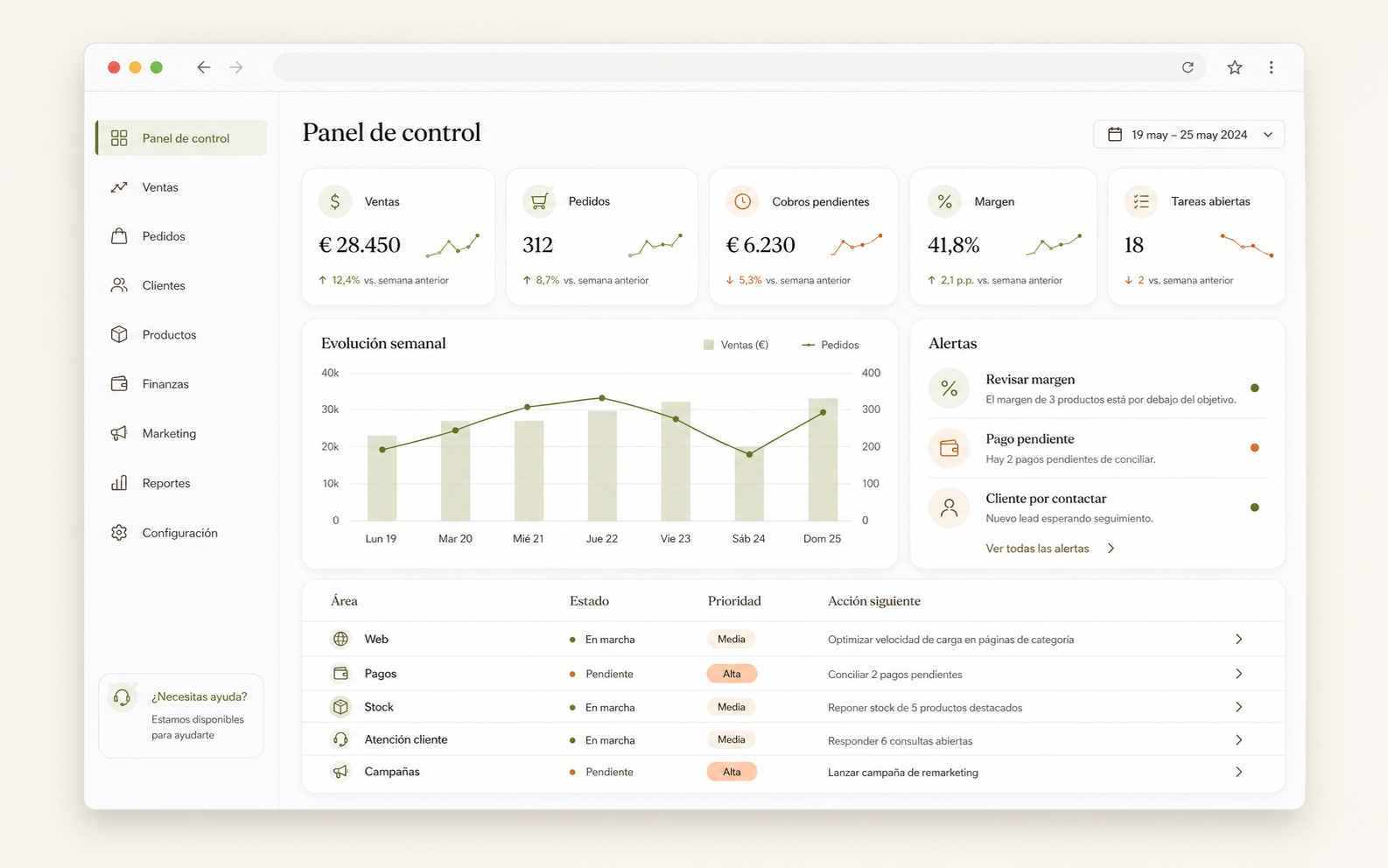 Dashboard: preview de panel de control para indicadores de negocio