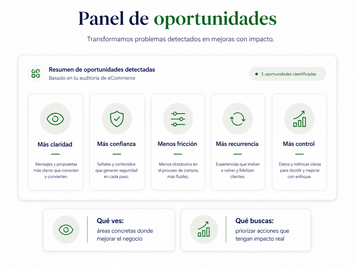 Panel visual de oportunidades detectadas para convertir problemas en acciones de mejora