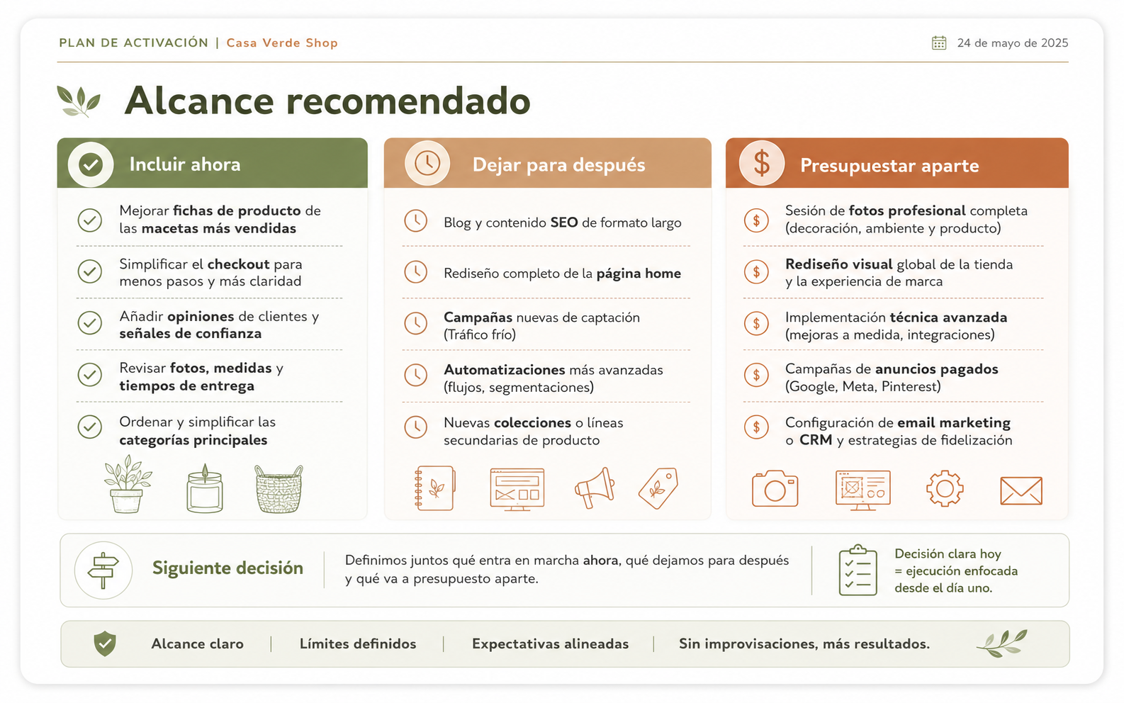 Preview de alcance recomendado del Plan de Activación
