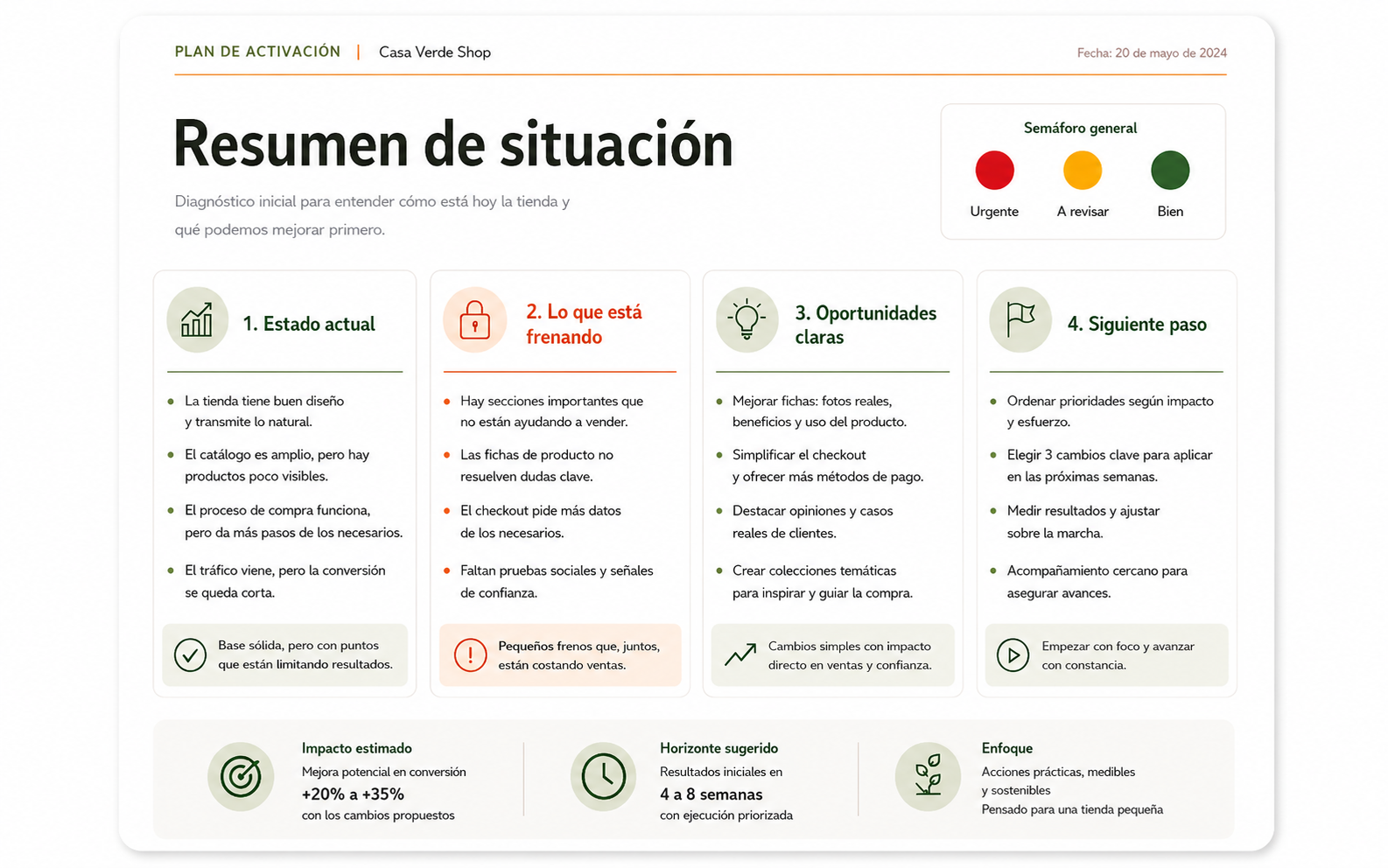 Preview de resumen de situación del Plan de Activación